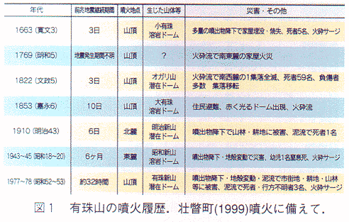 平成21年(2009年)8月11日05時07分頃に駿河湾で発生した地震